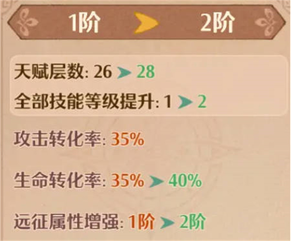 森之國度幻果系統怎么玩的