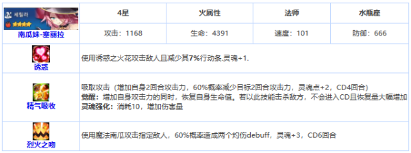 第七史詩賽利拉培養(yǎng)價值怎么樣 賽利拉角色定位詳細(xì)介紹圖2