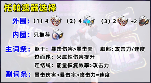 手游攻略詳解-崩壞星穹鐵道托帕怎么培養(yǎng)？