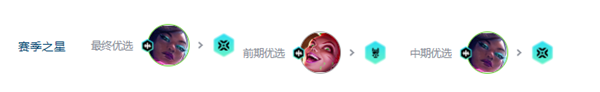 云頂之弈s10拼多多賽娜陣容搭配推薦