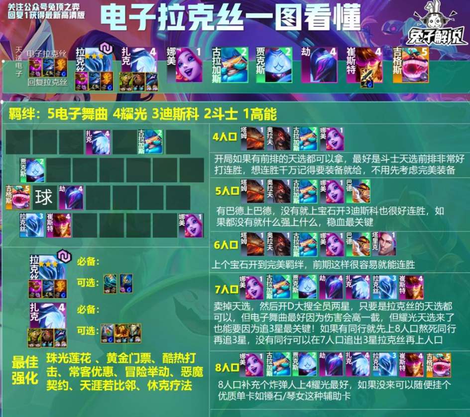 云頂之弈s10電子拉克絲陣容推薦圖1