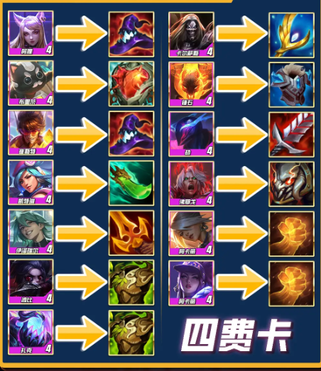 云頂之弈s10賽季超級(jí)粉絲裝備一覽圖4