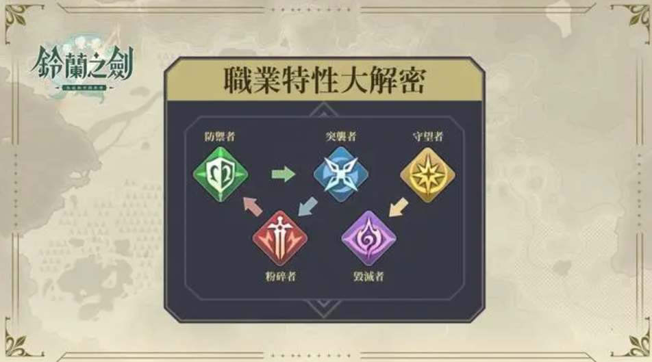 鈴蘭之劍職業(yè)克制關(guān)系及傷害數(shù)值介紹