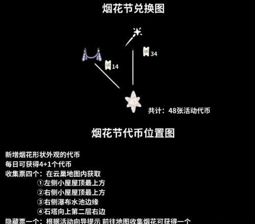 2023光遇煙花節什么時候 光遇煙花節兌換圖代幣位置