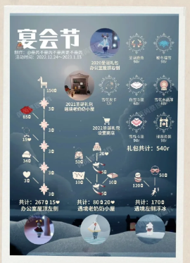 光遇圣誕節(jié)2023什么時(shí)候開始及結(jié)束 圣誕節(jié)先祖兌換圖一覽
