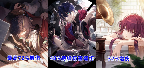 手游攻略-崩壞星穹鐵道只需等待值得抽嗎？