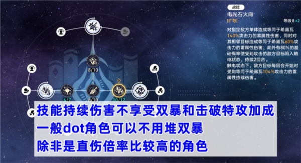 手游攻略-崩壞星穹鐵道技能和擊破持續(xù)傷害有什么區(qū)別？
