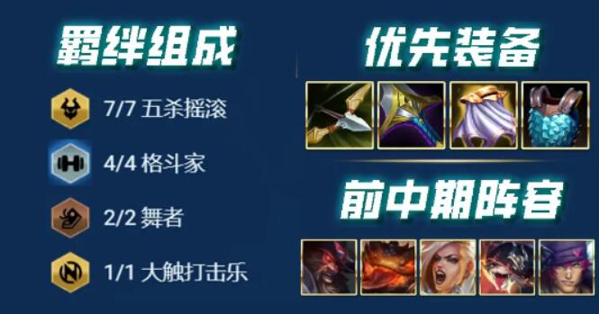 云頂之弈最新s10陣容搭配圖表大全