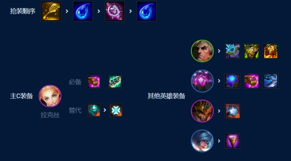 手游攻略-金鏟鏟之戰奧恩6法怎么玩？