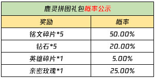 王者榮耀云夢澤英雄分享介紹