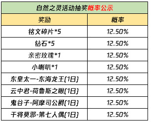 王者榮耀云夢澤英雄分享介紹