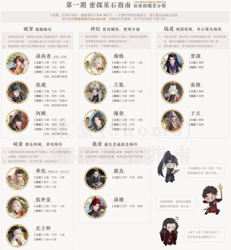 手游攻略-代號鳶密探星石怎么搭配？