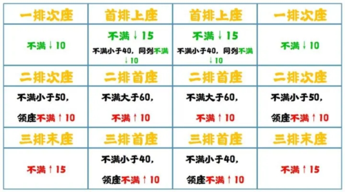 手游攻略-無悔華夏七國之亂怎么削平藩王？