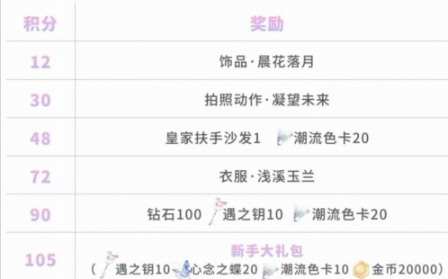 手游攻略-以閃亮之名新手七日任務(wù)怎么做？