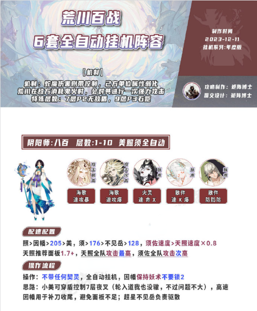 陰陽師荒川百戰玩法攻略介紹