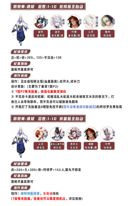 陰陽師荒川百戰玩法攻略介紹