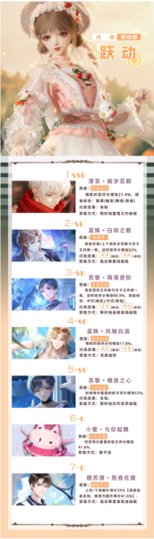 手游攻略-以閃亮之名技能有什么用？