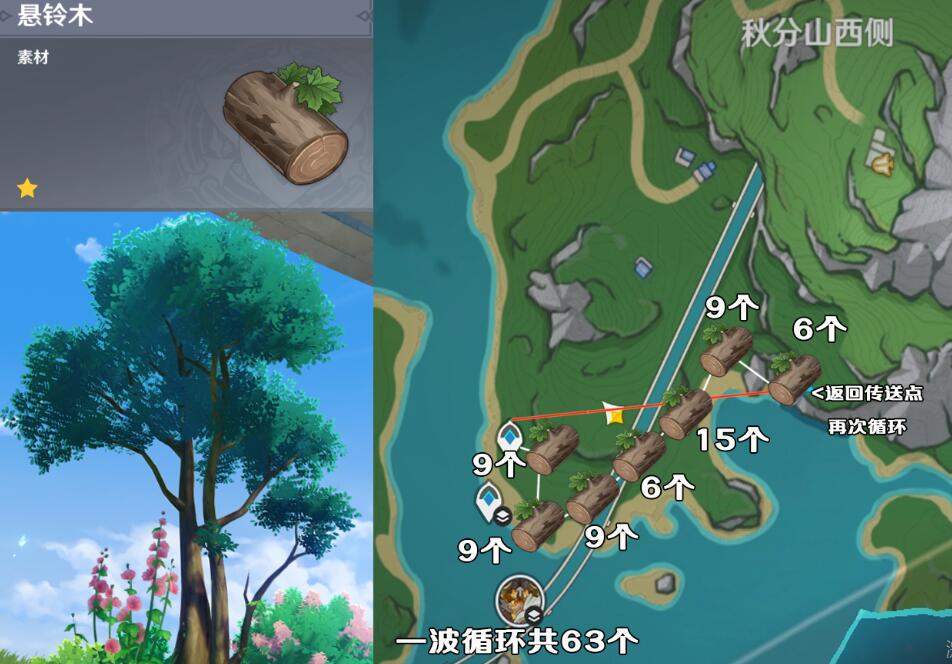 原神4.3楓丹五種樹木砍伐路線分享