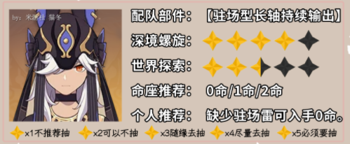 手游攻略-原神3.5賽諾值得抽嗎？