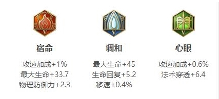 手游攻略-王者榮耀桑啟怎么玩？