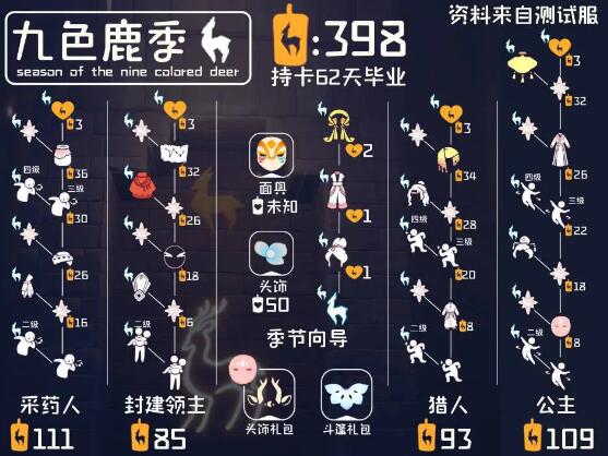 光遇九色鹿季先祖兌換圖總覽