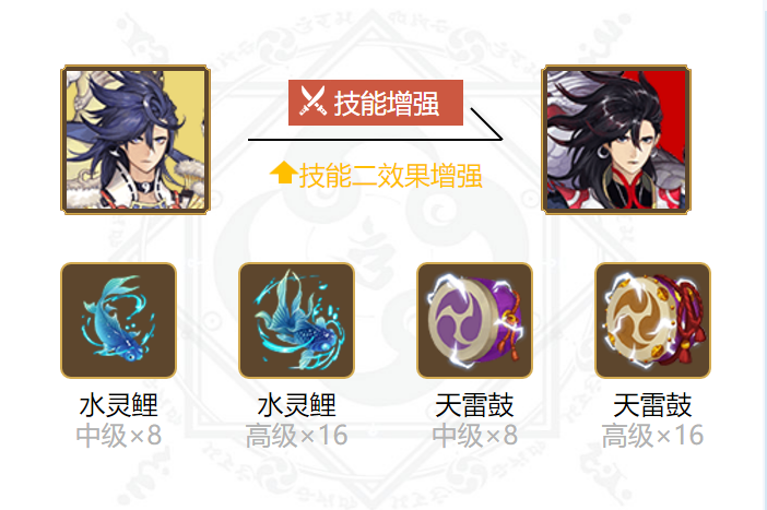 陰陽師2024荒御魂搭配分享