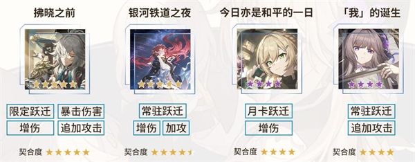 崩壞星穹鐵道黑塔光錐選擇推薦