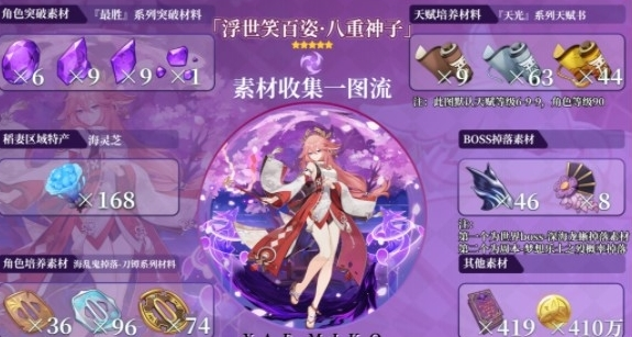 手游攻略-原神八重神子值得培養(yǎng)嗎？