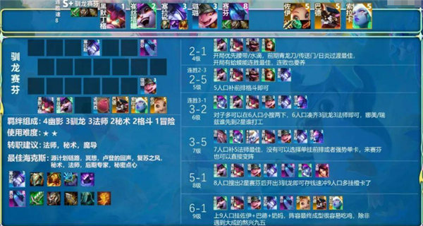 手游攻略-金鏟鏟之戰s8最強陣容是什么？