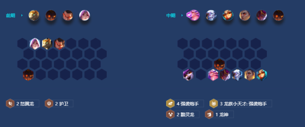 手游攻略-金鏟鏟之戰陣容裝備運營推薦！