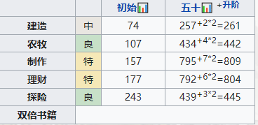 手游攻略-江南百景圖蘭心嫻值得培養(yǎng)嗎？