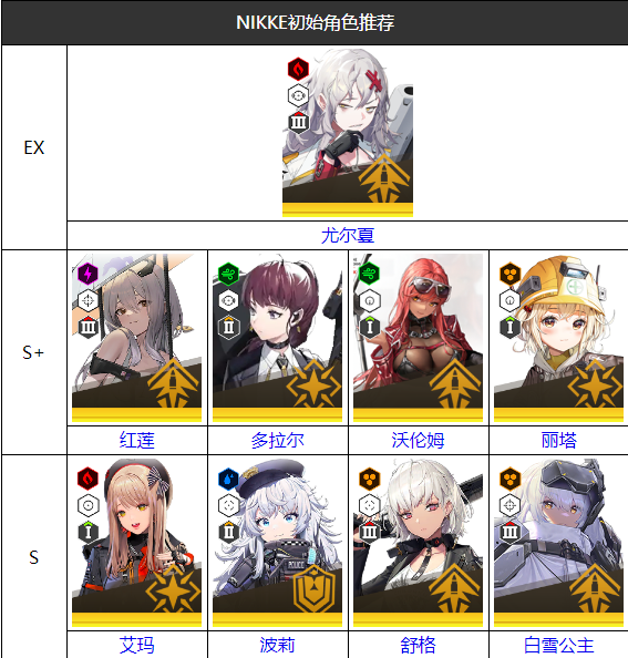 手游攻略-nikke勝利女神初始角色怎么選？
