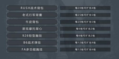 手游攻略-暗區突圍背包怎么套娃？