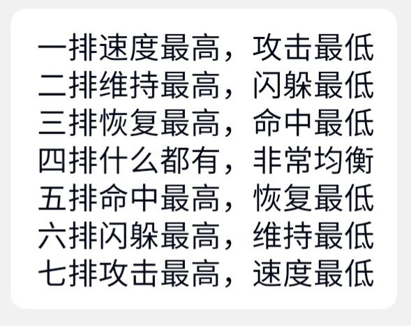 手游攻略-俠客回憶錄武功丹怎么用？