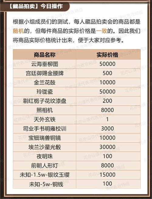 手游攻略-花亦山心之月藏品拍賣怎么玩？