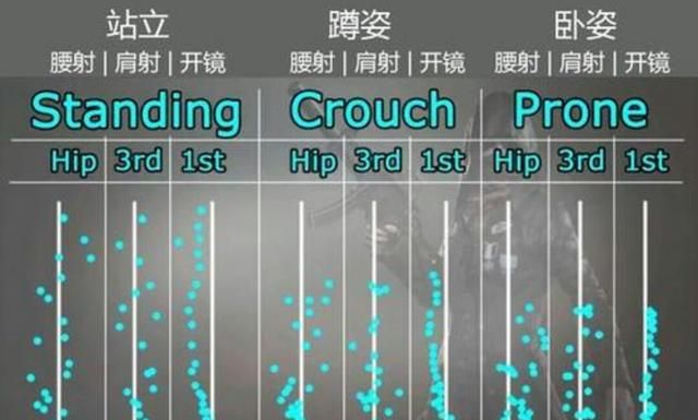 絕地求生肩射身法技巧