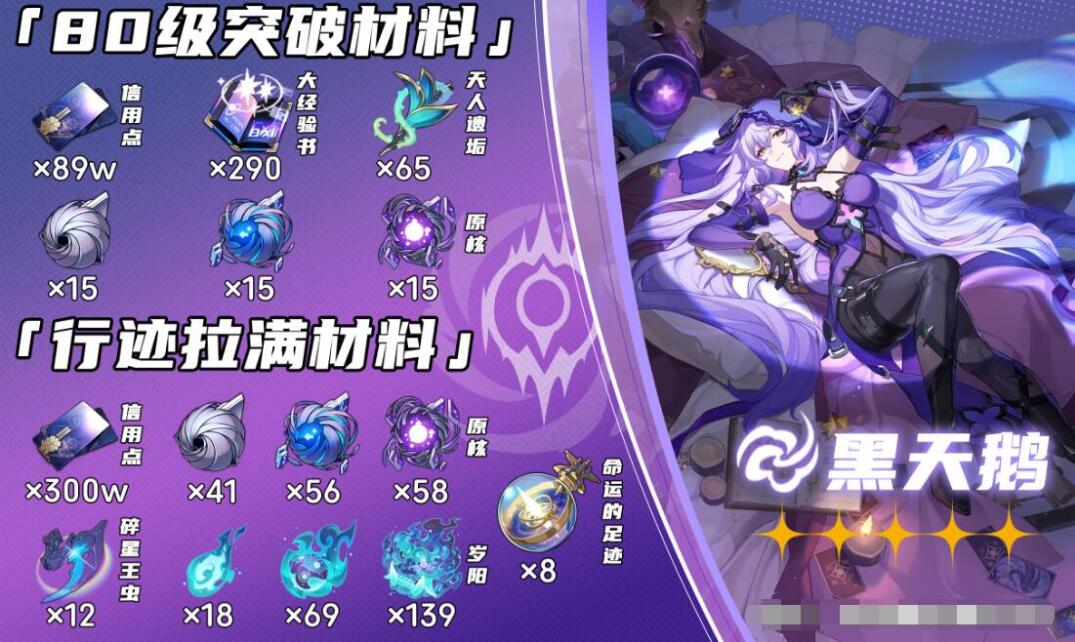 崩壞星穹鐵道黑天鵝突破材料介紹