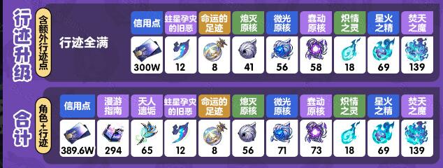 崩壞星穹鐵道黑天鵝突破材料介紹