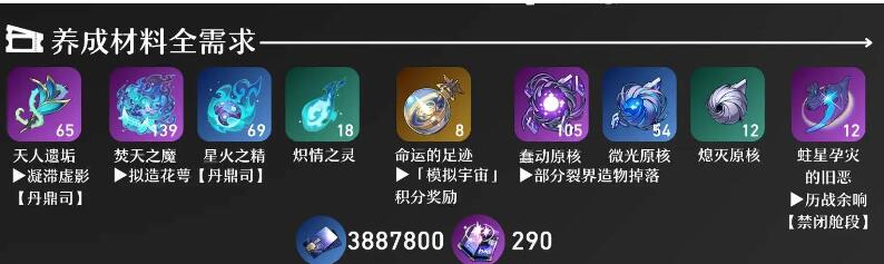 崩壞星穹鐵道黑天鵝突破材料介紹分享