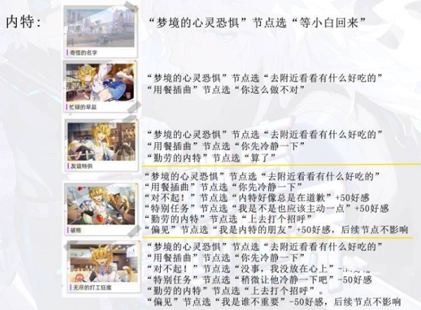手游攻略-貓之城內(nèi)特結(jié)局有什么？