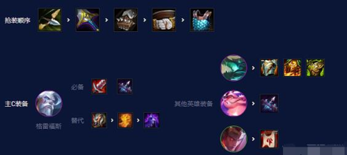 手游攻略-金鏟鏟之戰S7.5金鱗龍怎么玩？