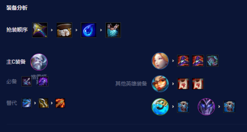 手游攻略-金鏟鏟之戰碧波龍炮手怎么樣？