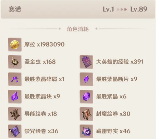 手游攻略-原神賽諾天賦材料有哪些？