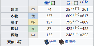 手游攻略-江南百景圖姜喜值得培養(yǎng)嗎？