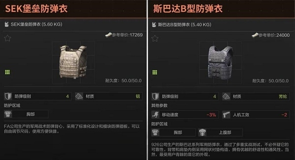 手游攻略-暗區突圍四級甲哪個好？