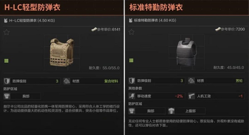 手游攻略-暗區(qū)突圍三級(jí)甲推薦！