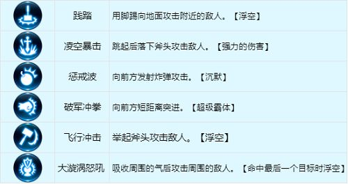手游攻略-龍之谷世界戰(zhàn)士怎么加點？