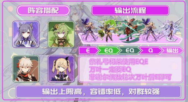 手游攻略-原神刻晴激化隊怎么搭配？