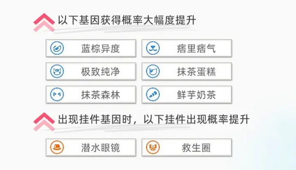 手游攻略-貓之城海灣救援主題貓?jiān)趺传@得？