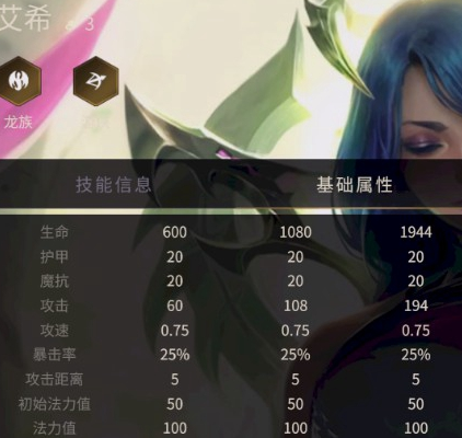 金鏟鏟之戰S11艾希技能介紹分享